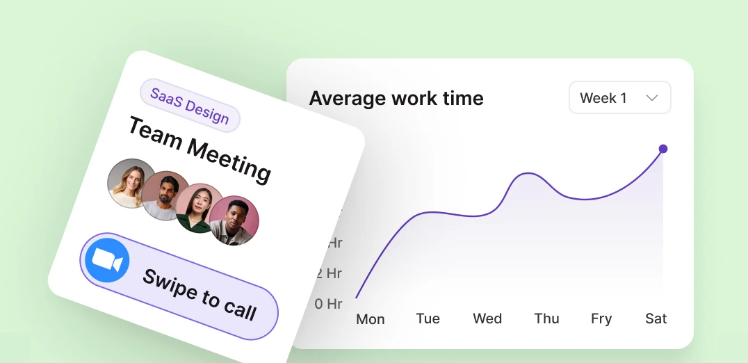“Team Meeting” card for the SaaS Design team with four attendees and a Swipe to call button, next to an Average work time chart for week 1 rising from Monday to Saturday.